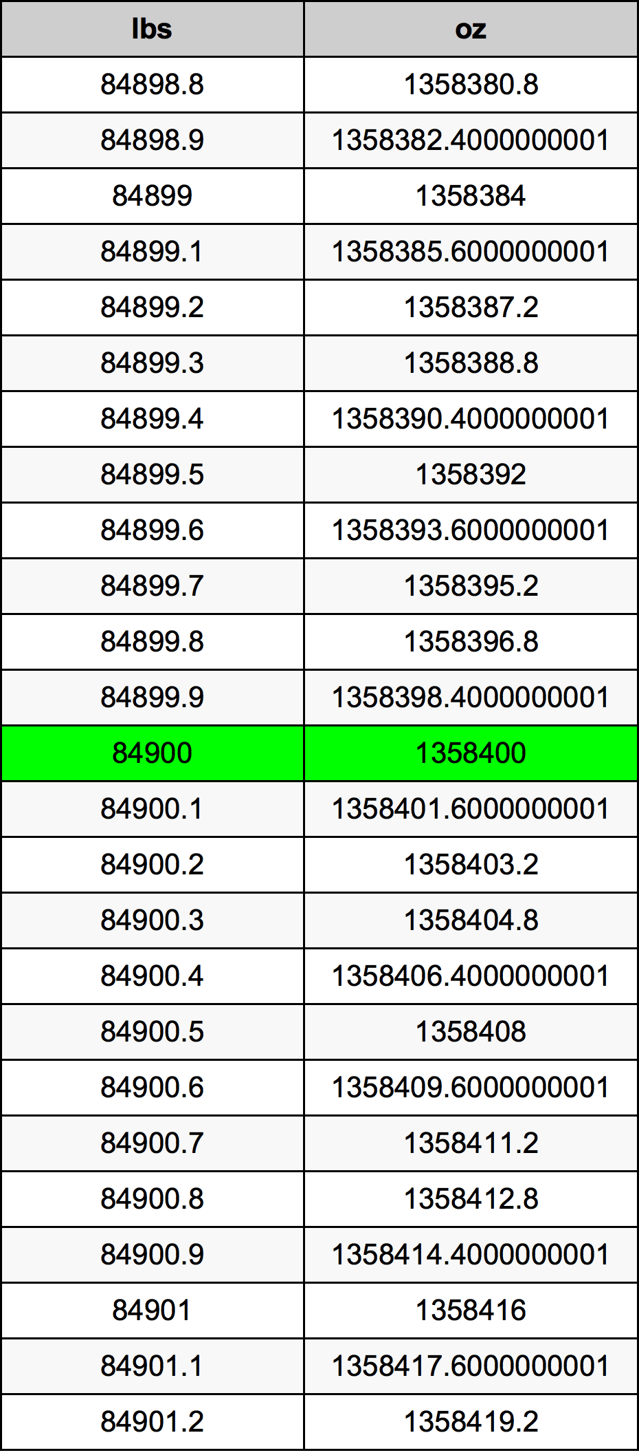 84900 Font átszámítási táblázat