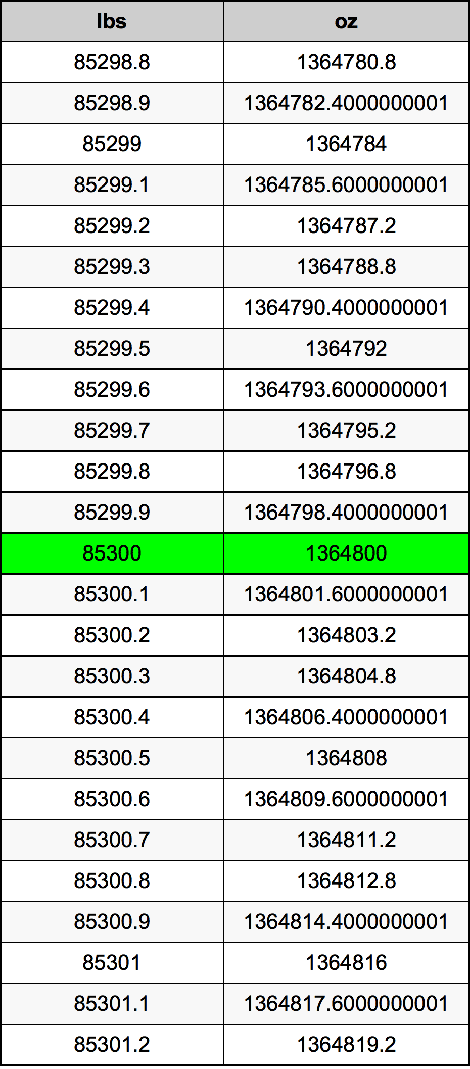 85300 Lira konverżjoni tabella