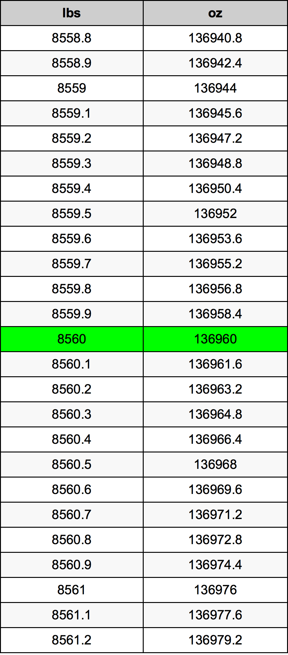 8560 Font átszámítási táblázat