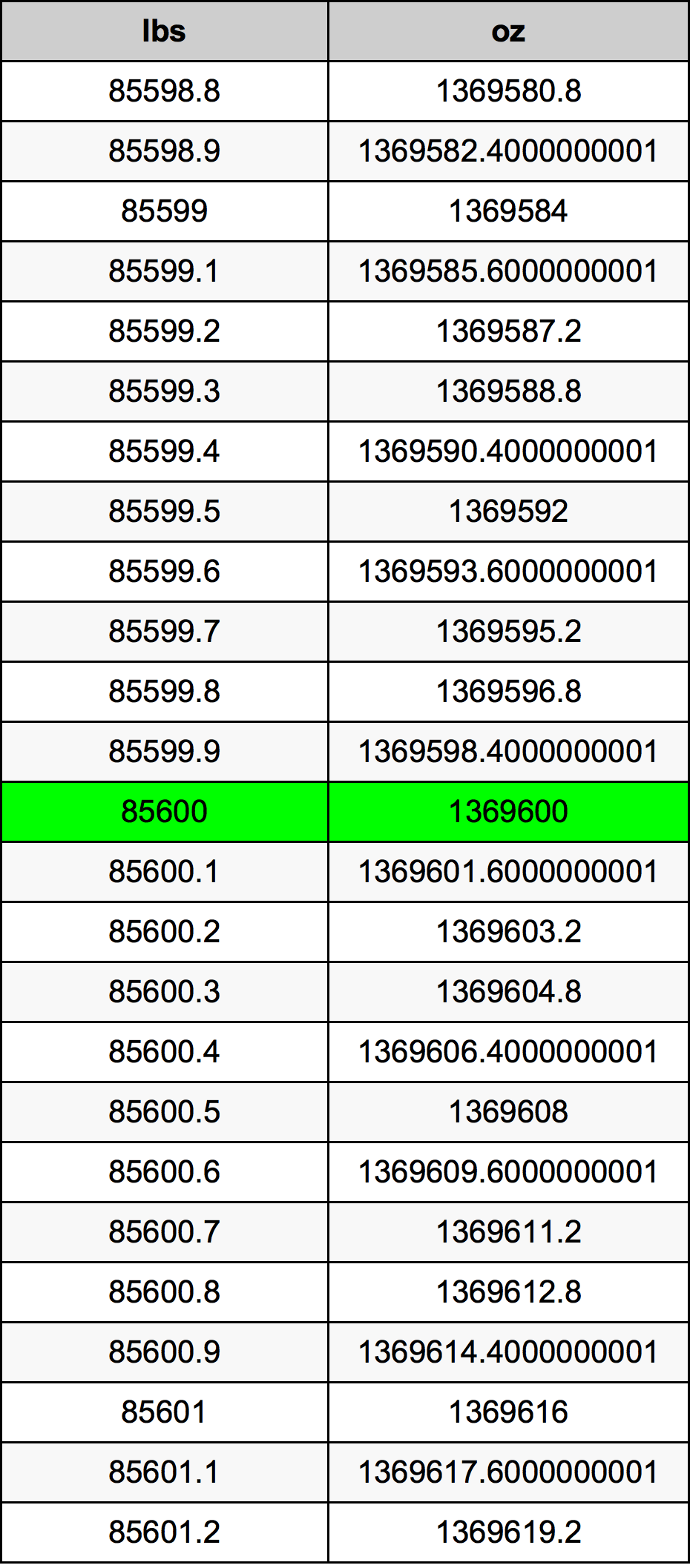 85600 Lira konverżjoni tabella