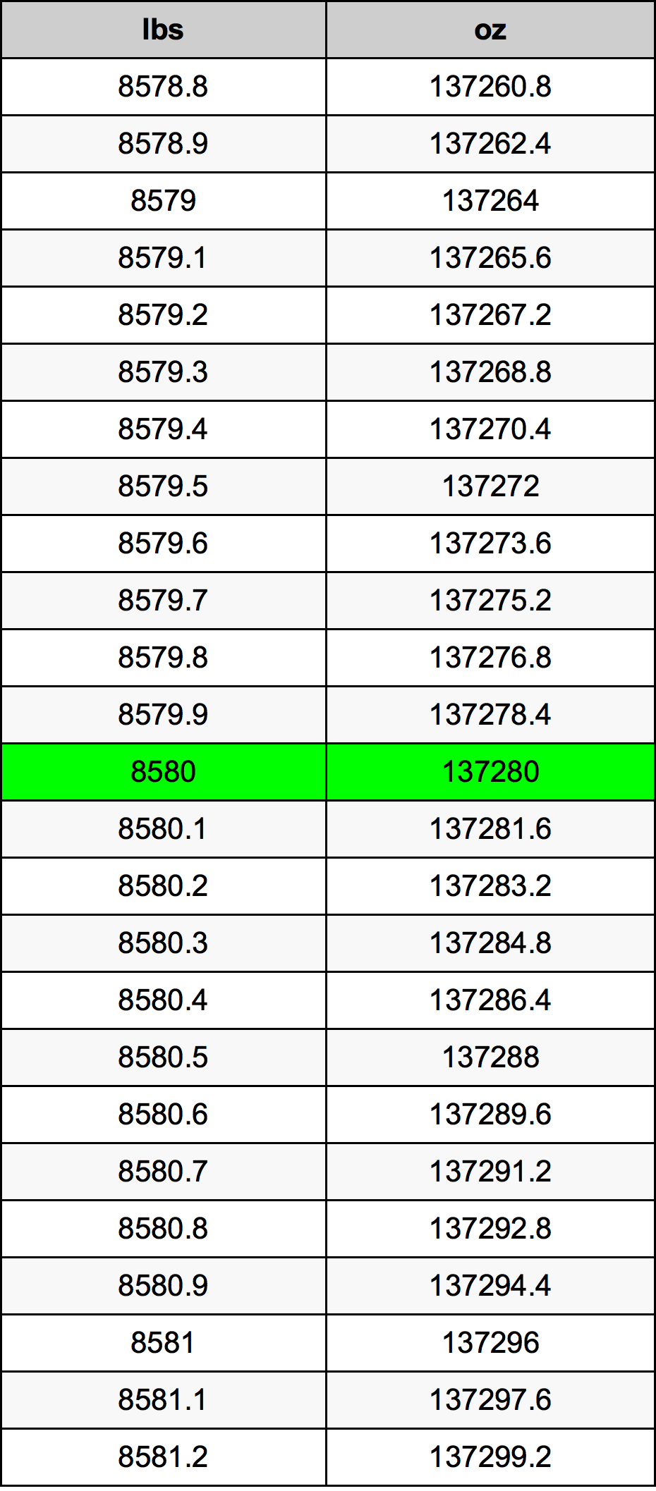 8580 Font átszámítási táblázat