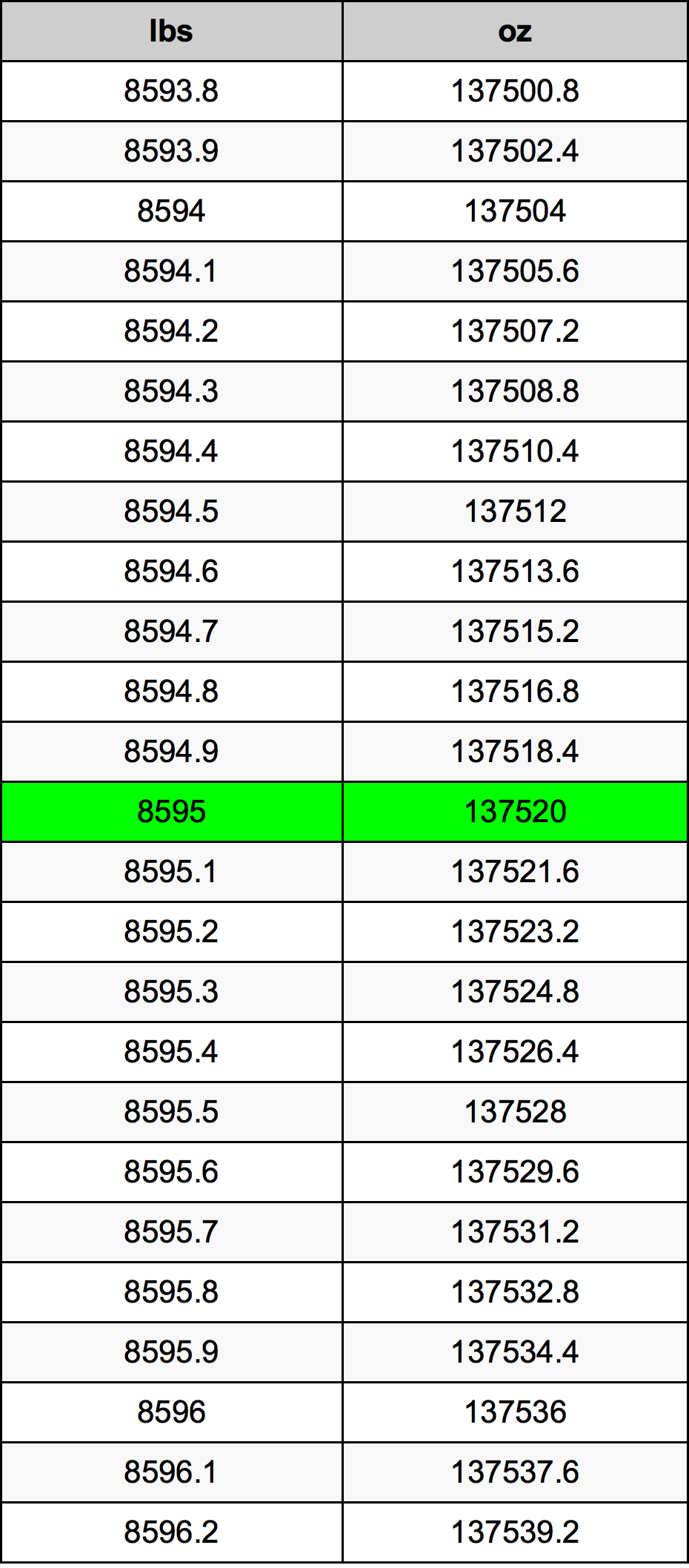 8595 Font átszámítási táblázat