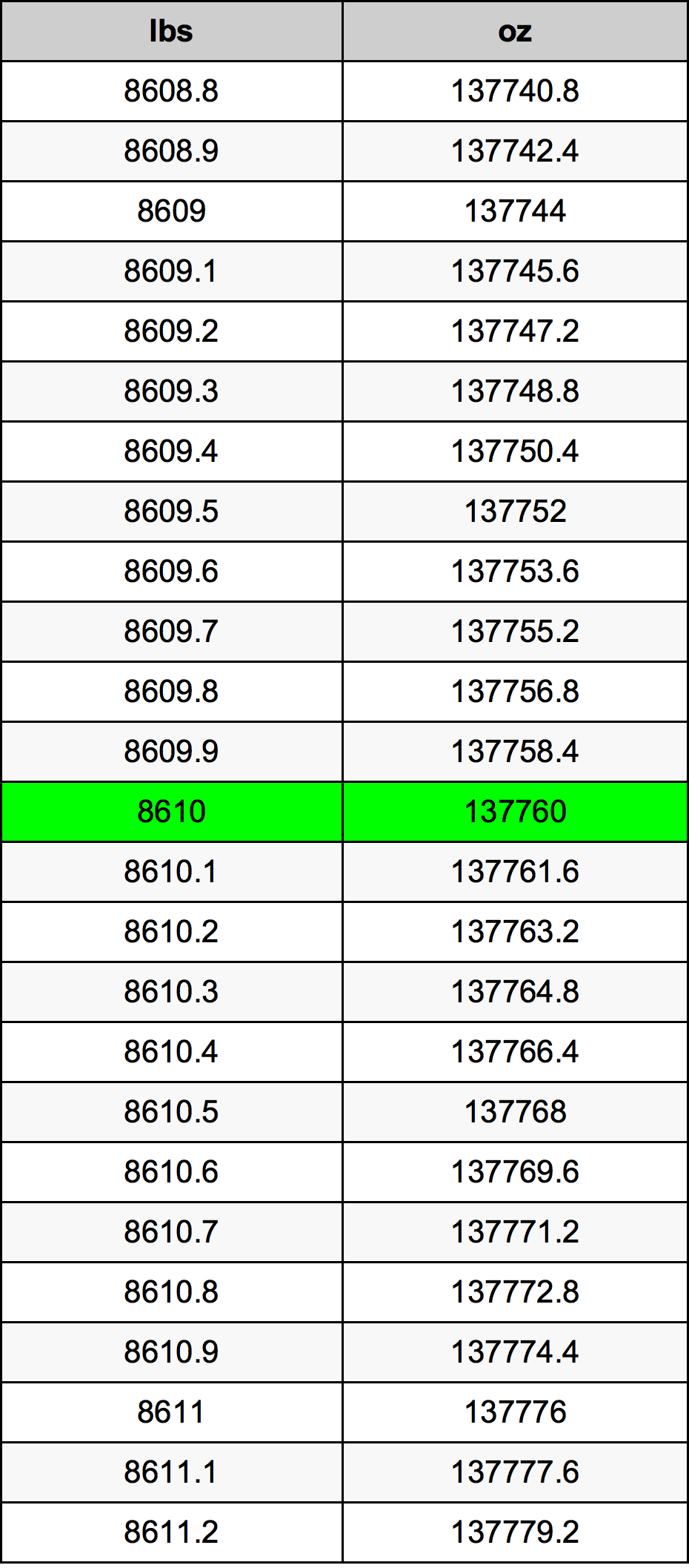 8610 Font átszámítási táblázat
