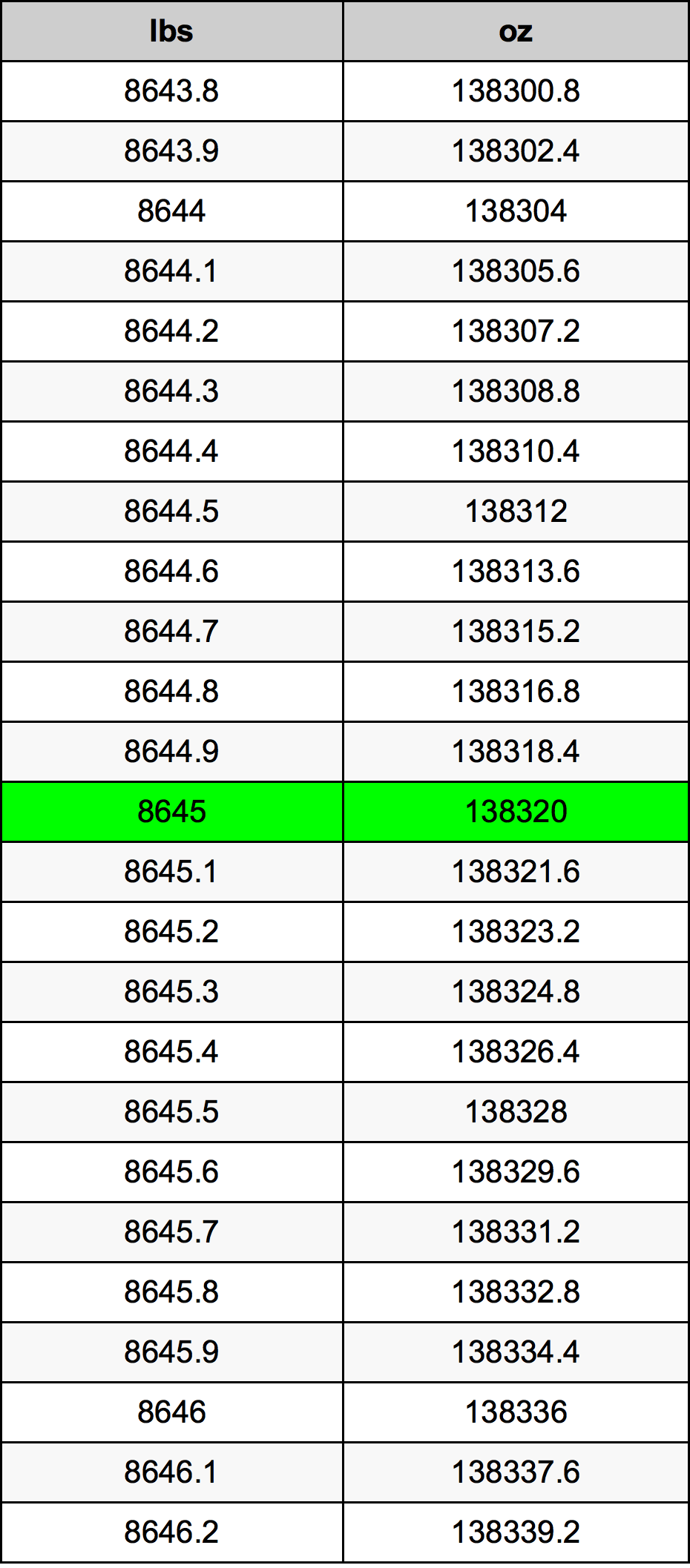 8645 Font átszámítási táblázat