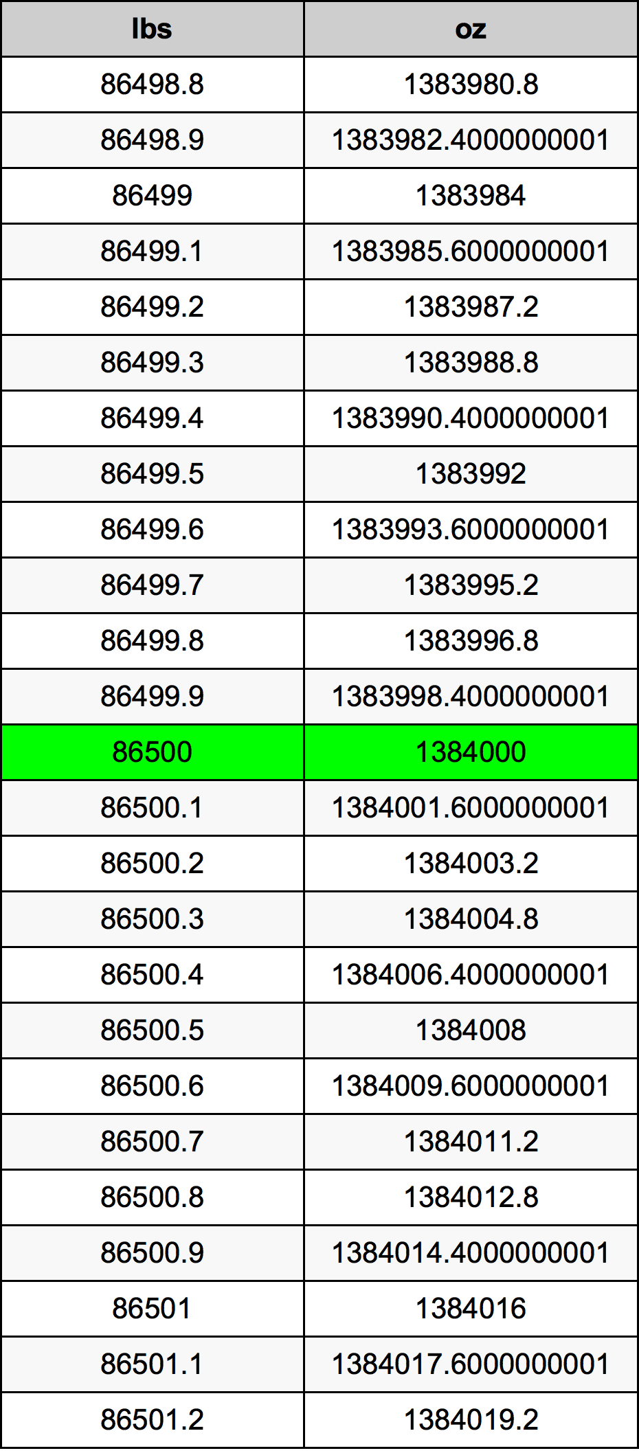 86500 Lira konverżjoni tabella