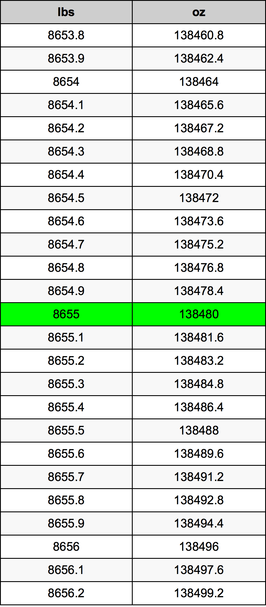8655 Lira konverżjoni tabella