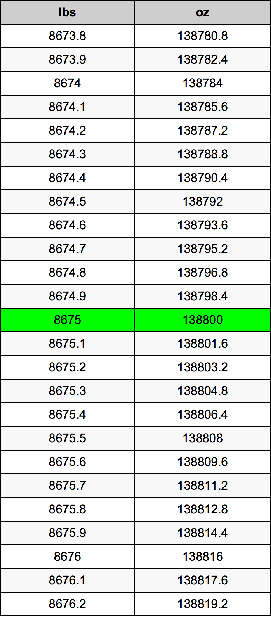 8675 Lira konverżjoni tabella