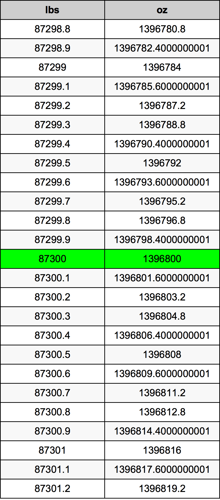 87300 Font átszámítási táblázat