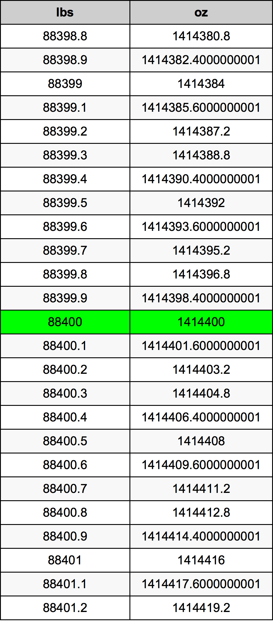 88400 Lira konverżjoni tabella