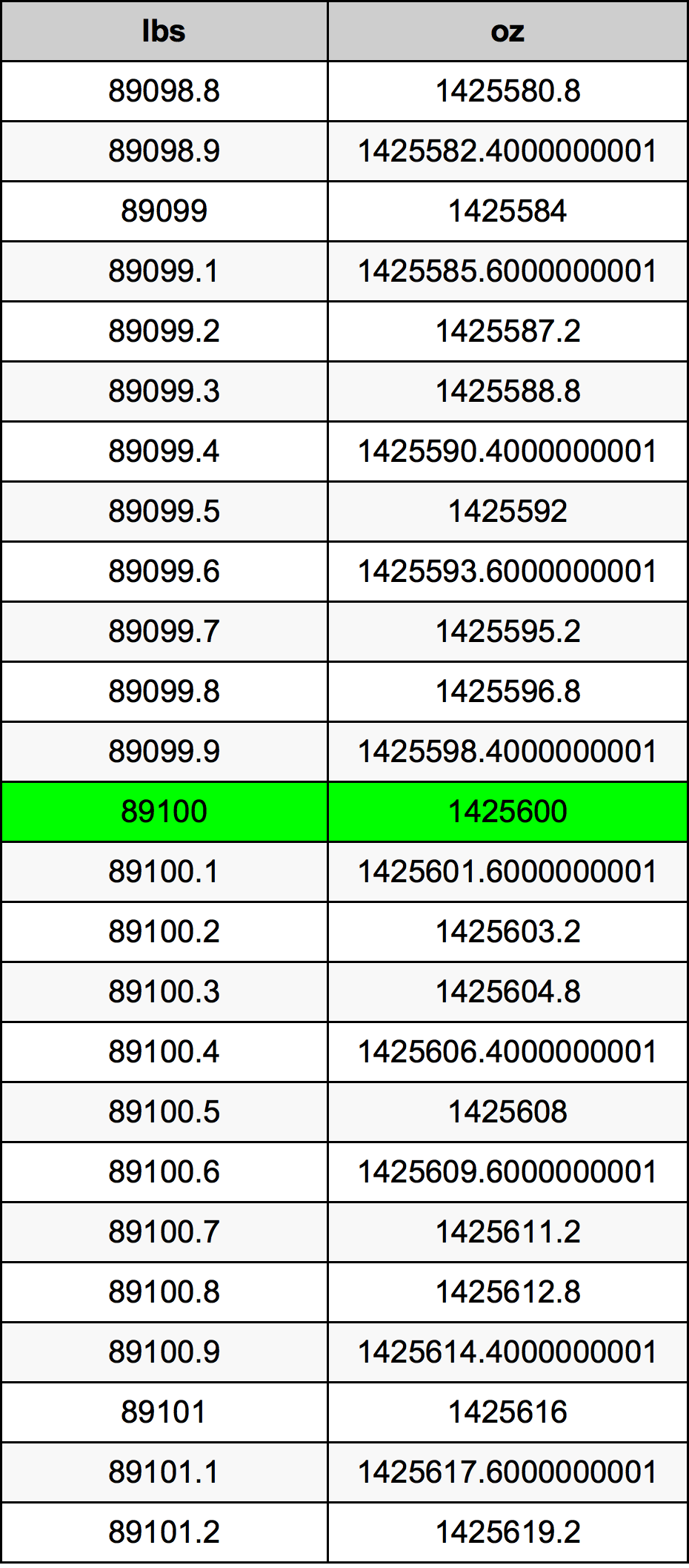 89100 Font átszámítási táblázat