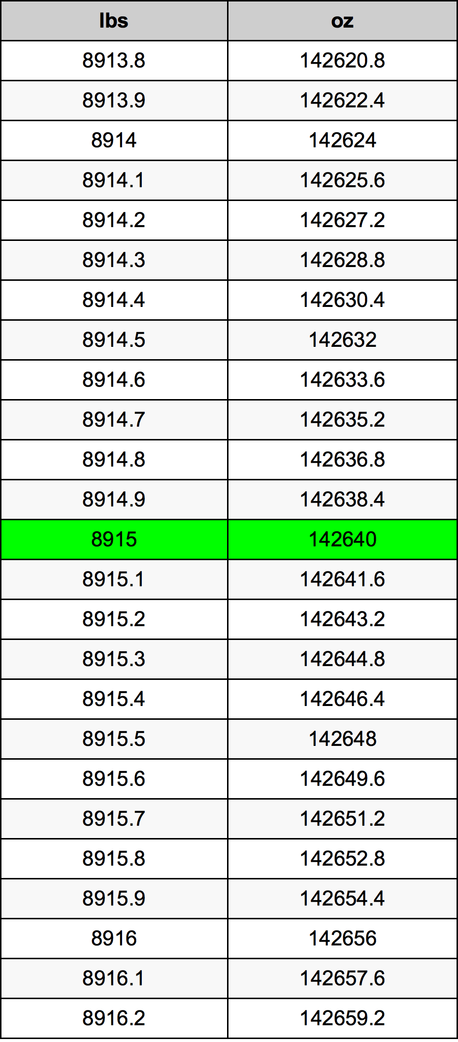 8915 Lira konverżjoni tabella