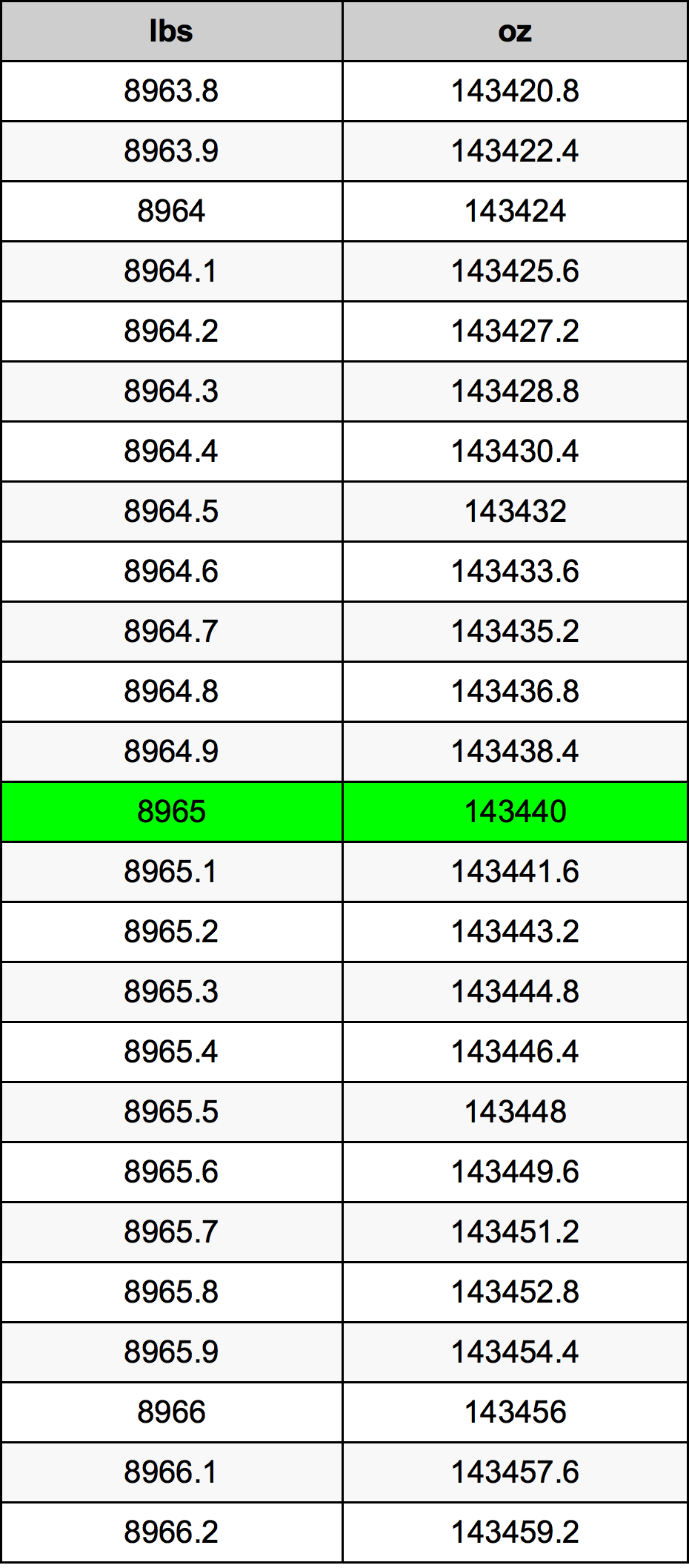 8965 Lira konverżjoni tabella