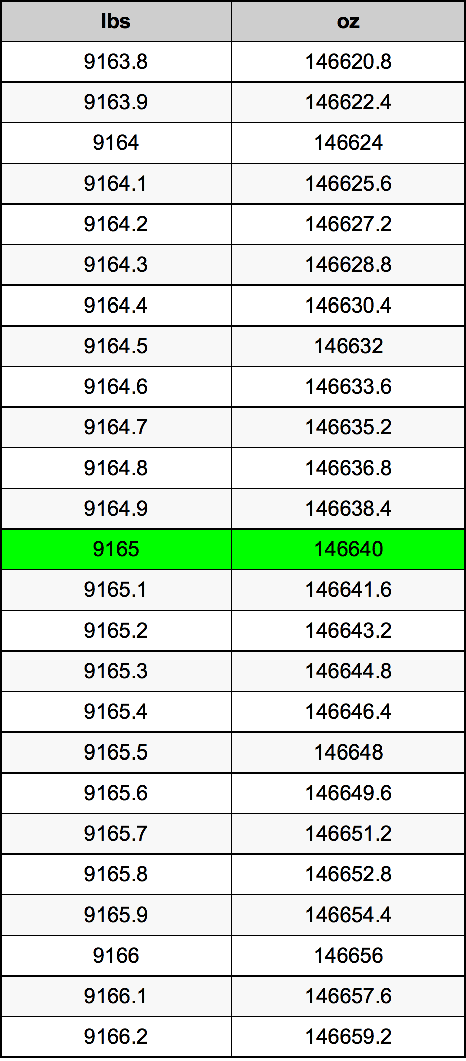 9165 Lira konverżjoni tabella