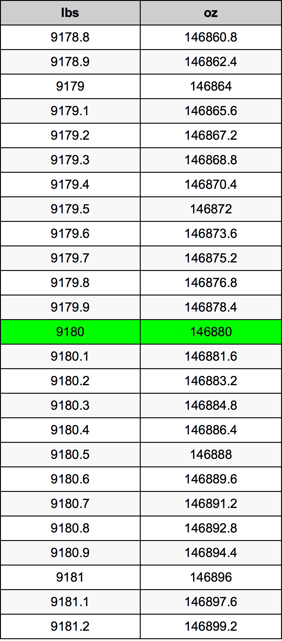 9180 Font átszámítási táblázat