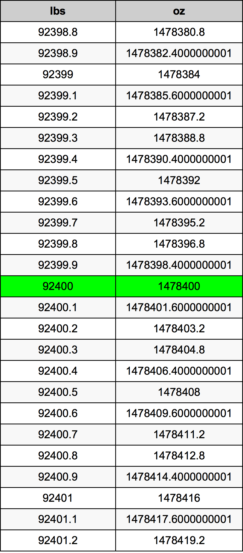 92400 Font átszámítási táblázat