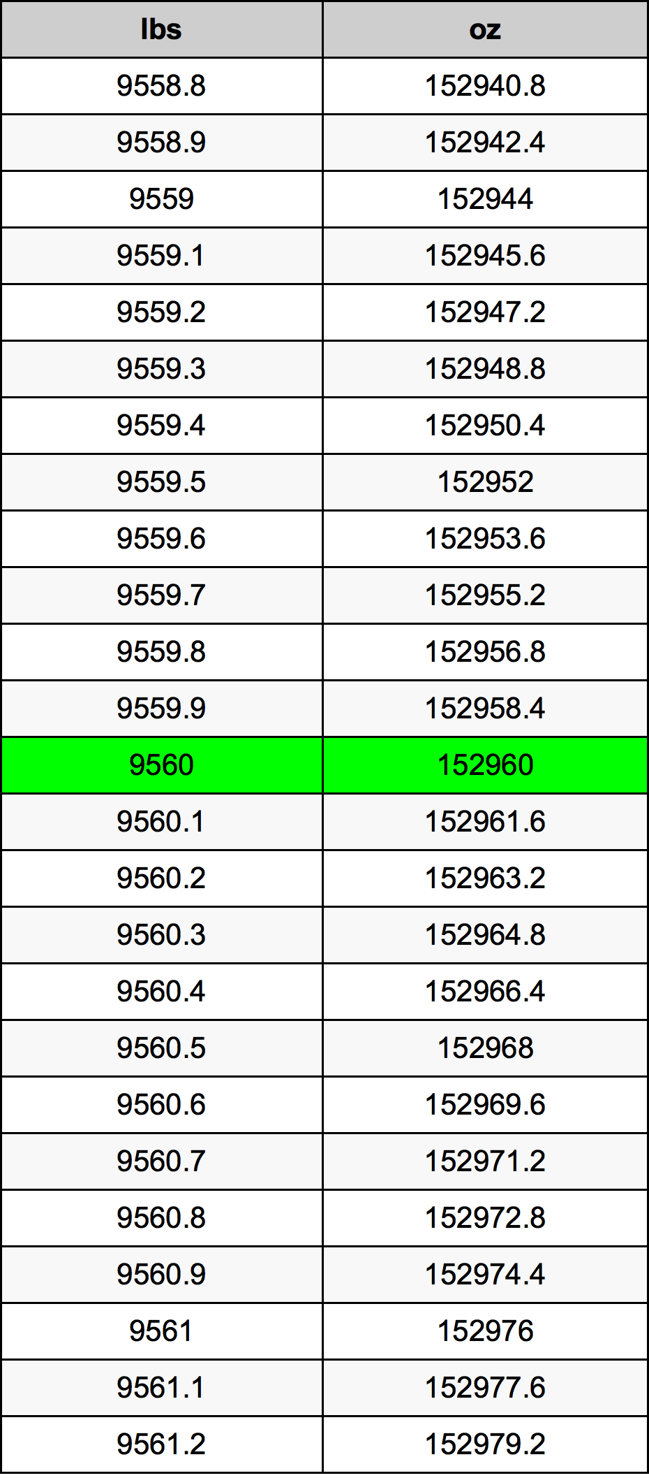 9560 Lira konverżjoni tabella