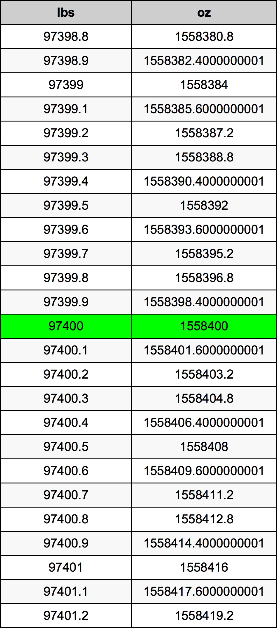 97400 Lira konverżjoni tabella
