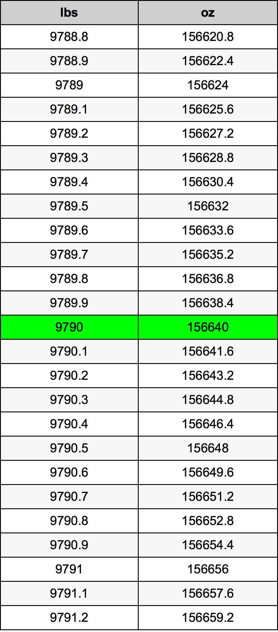 9790 Livre table de conversion